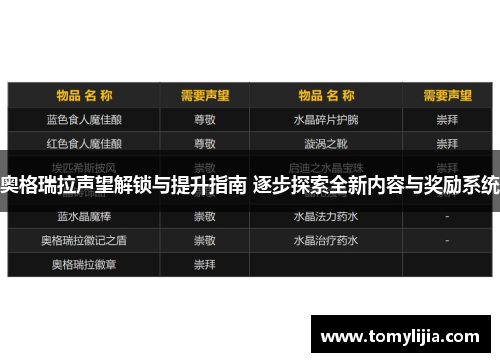 奥格瑞拉声望解锁与提升指南 逐步探索全新内容与奖励系统
